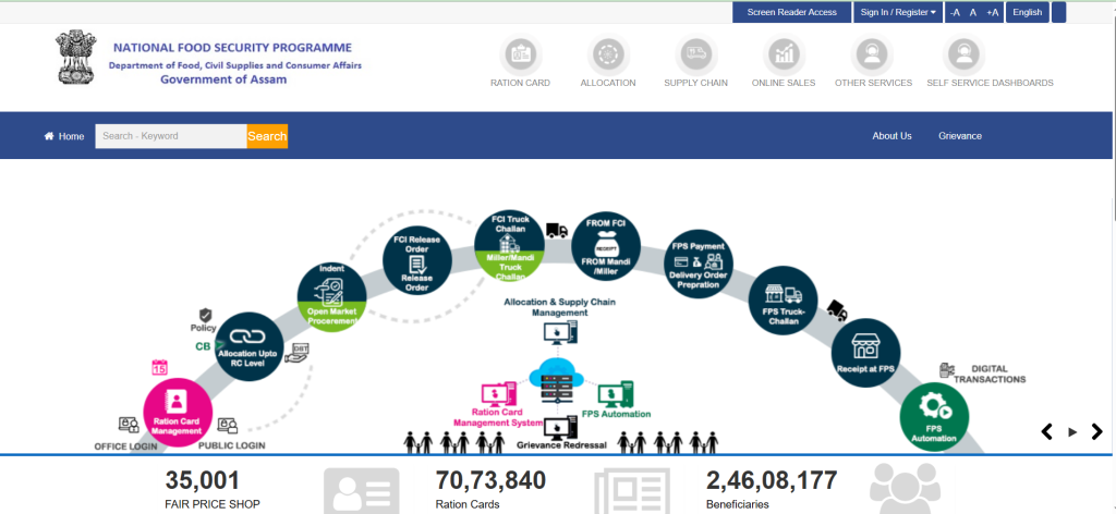 Steps to apply for a ration card in Assam