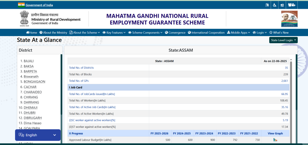 How to Apply for an Assam Job Card
